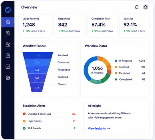 HOLA | AI Workflow and Automation Platform